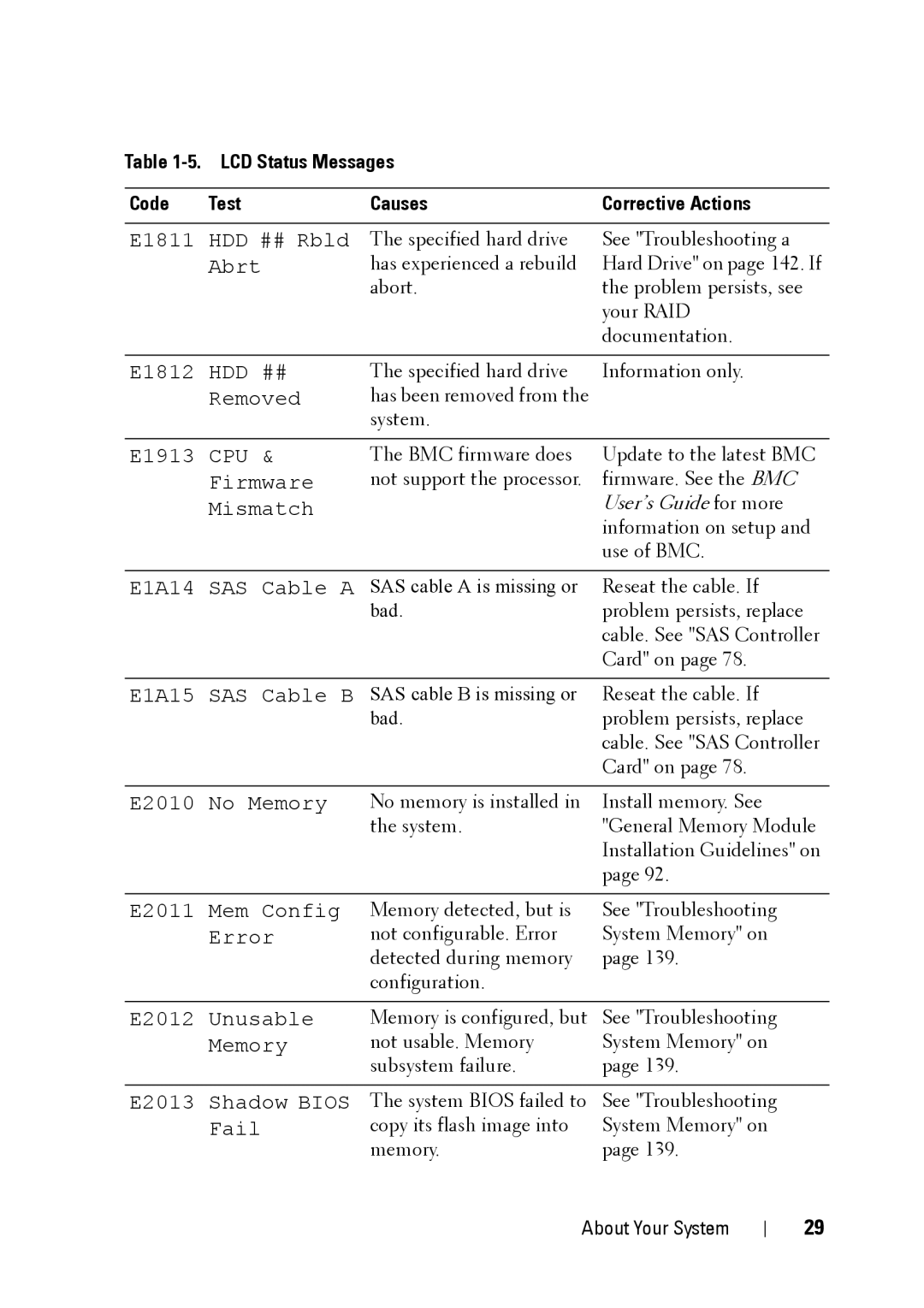 Dell XK946 manual Cpu 