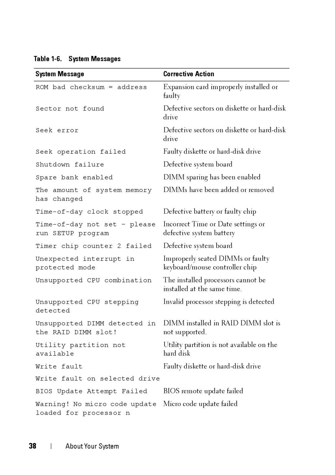 Dell XK946 manual Expansion card improperly installed or 