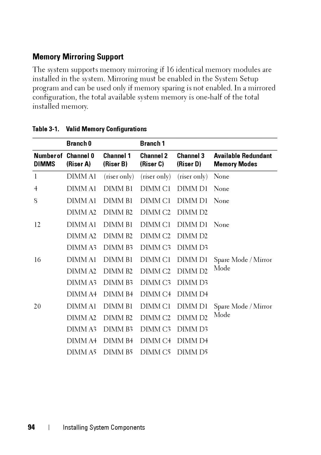 Dell XK946 manual Memory Mirroring Support, Valid Memory Configurations Branch, Channel 