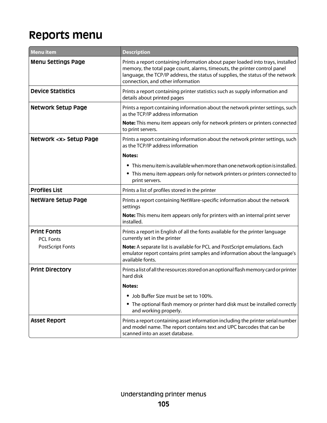 Dell gm1, xn2, n01, n03, mn1, md1, gd2, n02, dn1, 5530, gd1, dn3, dn2, d03, 4864, 41A Reports menu, 105, Print Directory Asset Report 