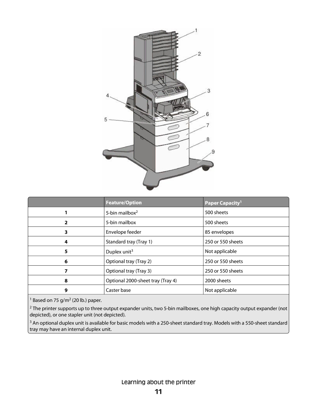 Dell dn3, xn2, n01, n03, mn1, md1, gm1, gd2, n02, dn1, 5530, gd1, dn2, d03, 4864, 41A, 23A, 21A, 4552, 43A, 4062, 4553, 4551, 01A Feature/Option 