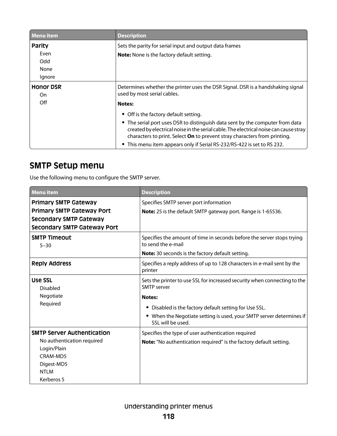 Dell 21A, xn2, n01, n03, mn1, md1, gm1, gd2, n02, dn1, 5530, gd1 Smtp Setup menu, 118, Parity, Honor DSR, Smtp Server Authentication 