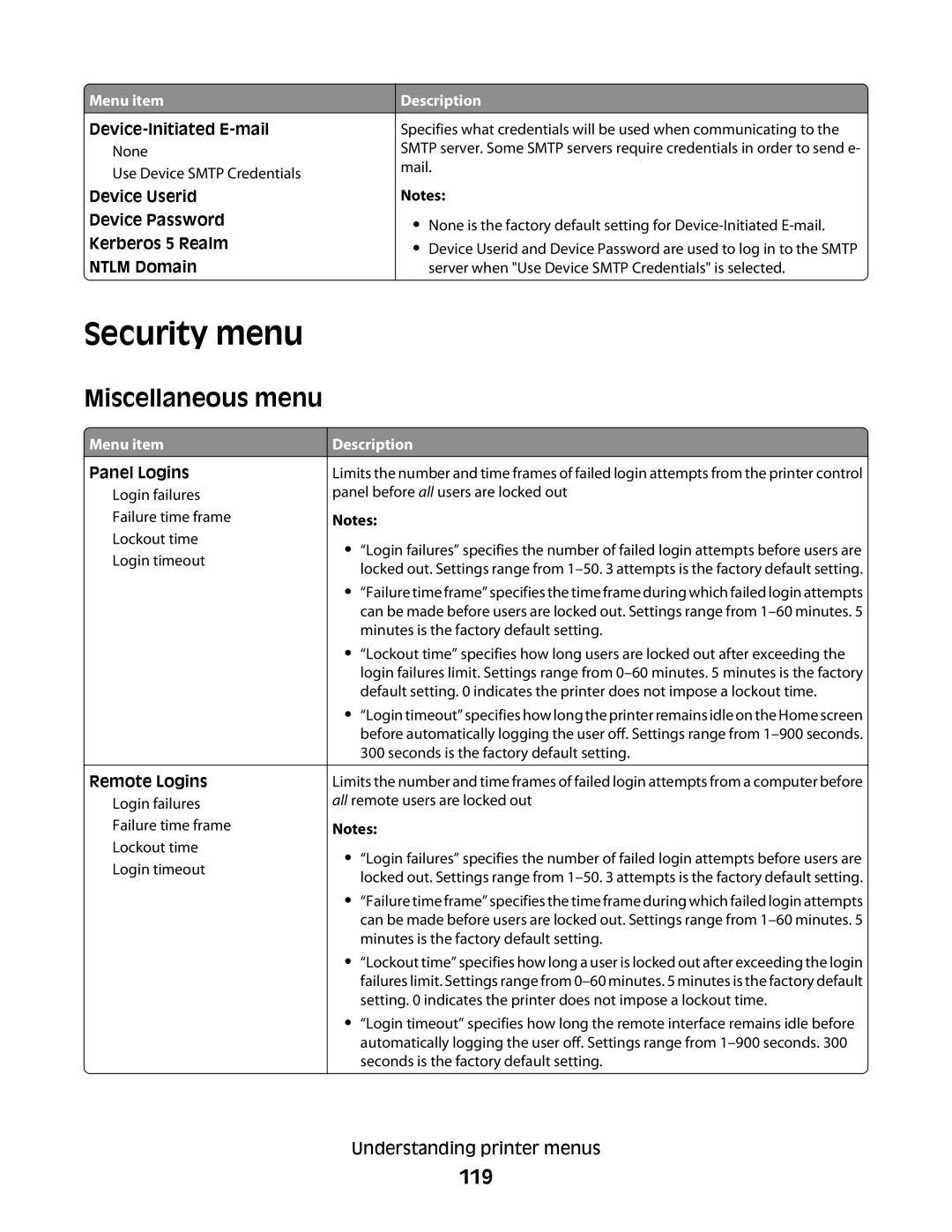 Dell 4552, xn2, n01, n03, mn1, md1, gm1, gd2, n02, dn1, 5530, gd1 Security menu, Miscellaneous menu, 119, Device-Initiated E-mail 