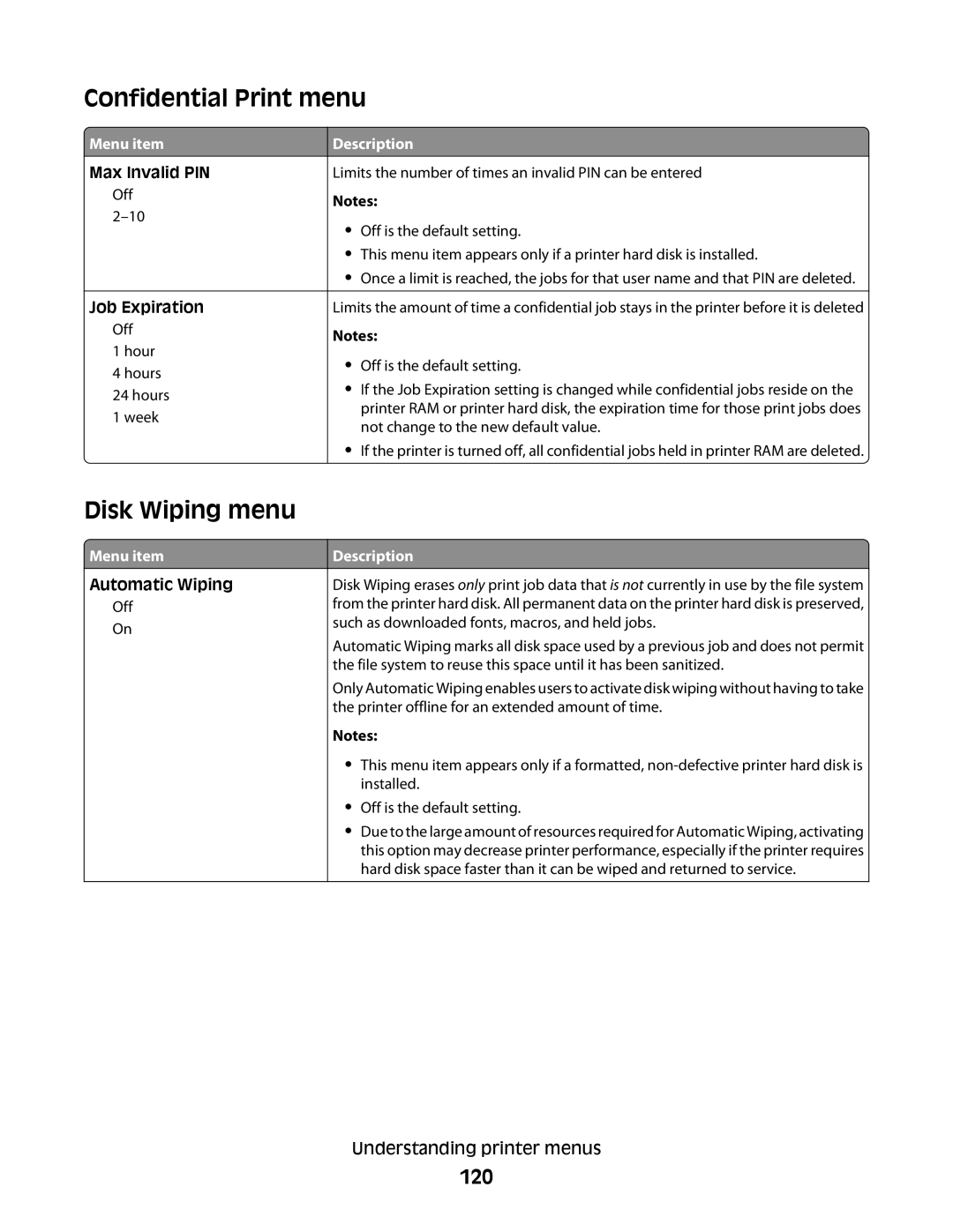 Dell 43A, xn2, n01, n03, mn1, md1, gm1, gd2, n02, dn1, 5530, gd1, dn3, dn2, d03, 4864, 41A Confidential Print menu, Disk Wiping menu, 120 