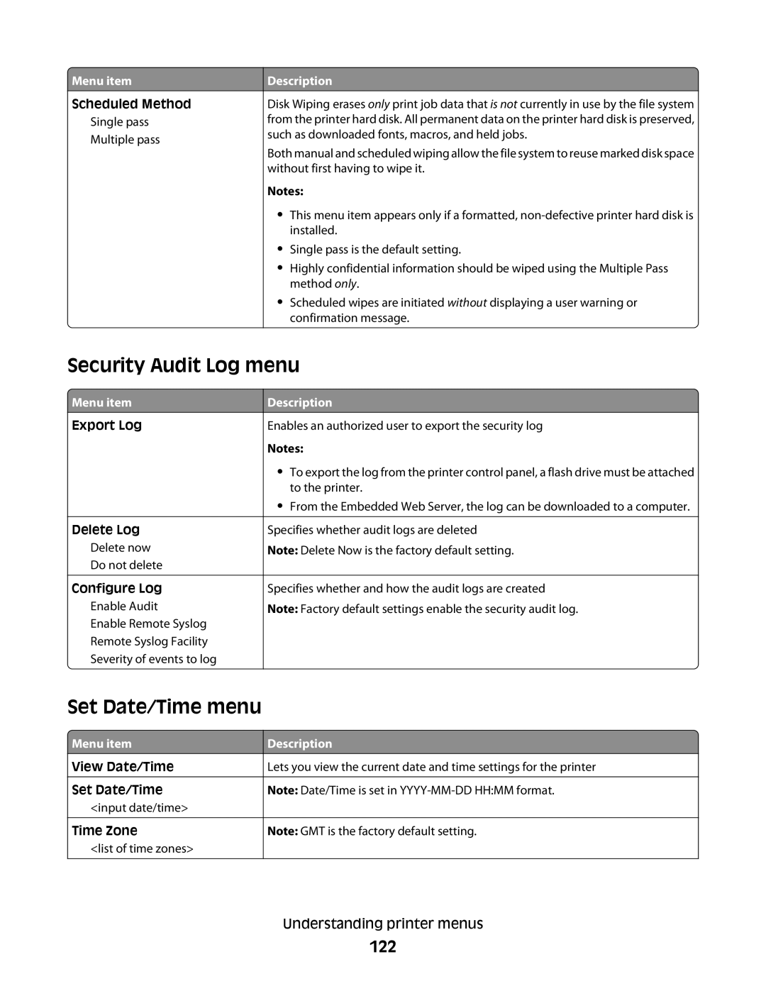 Dell 4553, xn2, n01, n03, mn1, md1, gm1, gd2, n02, dn1, 5530, gd1, dn3, dn2, d03, 4864 Security Audit Log menu, Set Date/Time menu, 122 