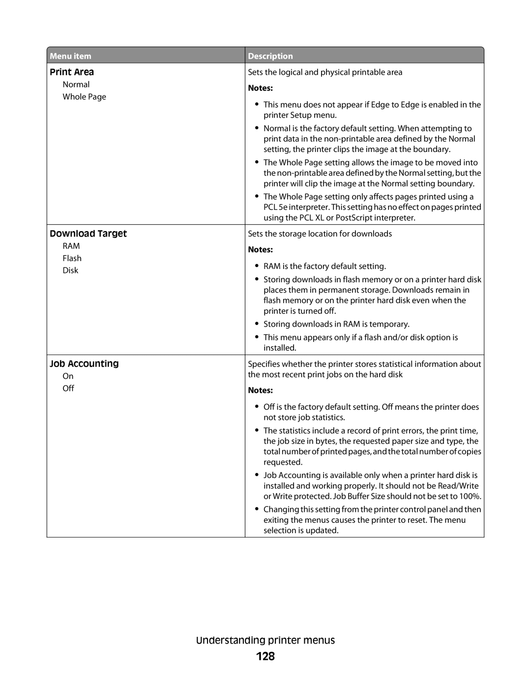 Dell mn1, xn2, n01, n03, md1, gm1, gd2, n02, dn1, 5530, gd1, dn3, dn2, d03, 4864, 41A 128, Print Area, Download Target, Job Accounting 