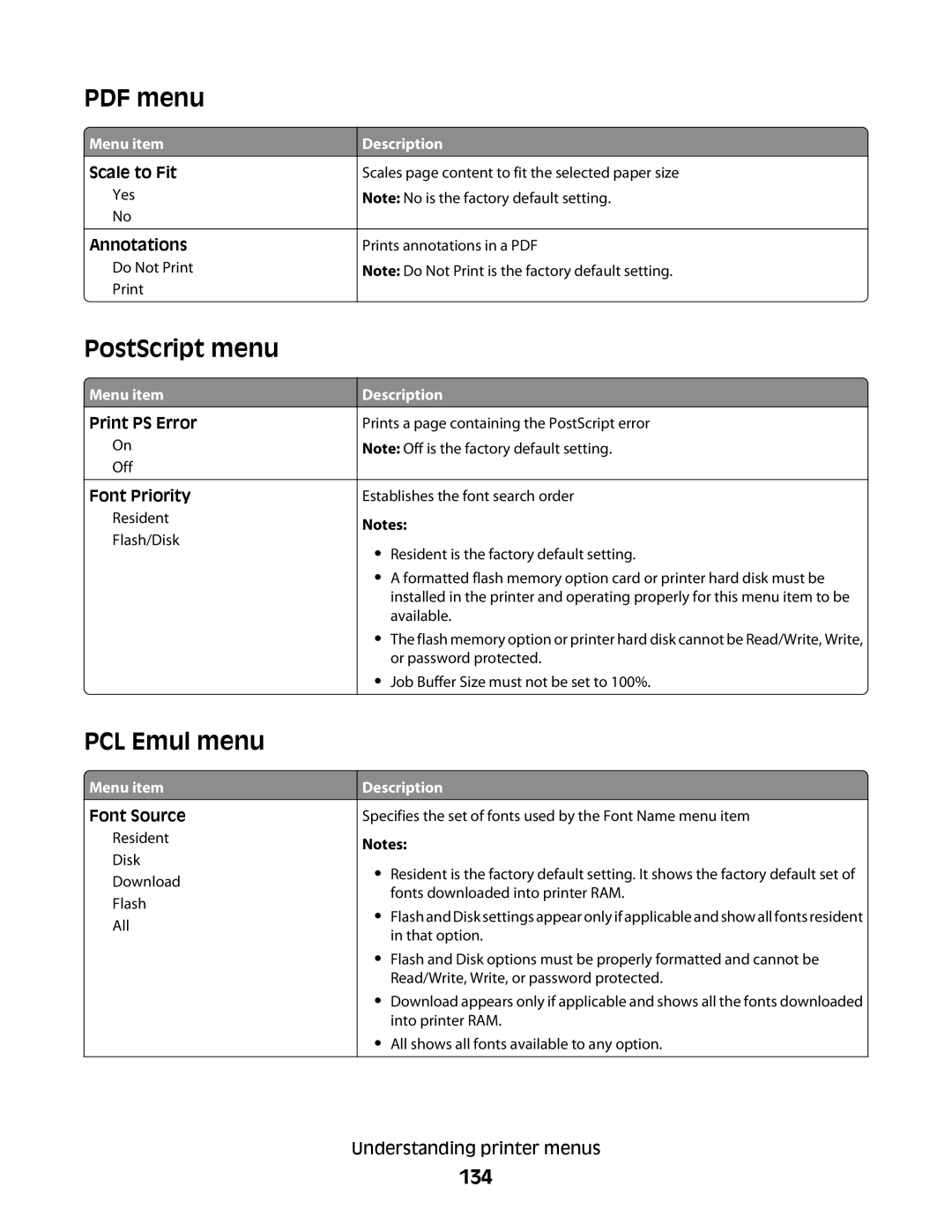 Dell 5530, xn2, n01, n03, mn1, md1, gm1, gd2, n02, dn1, gd1, dn3, dn2, d03, 4864, 41A, 23A, 21A, 4552 PostScript menu, PCL Emul menu, 134 