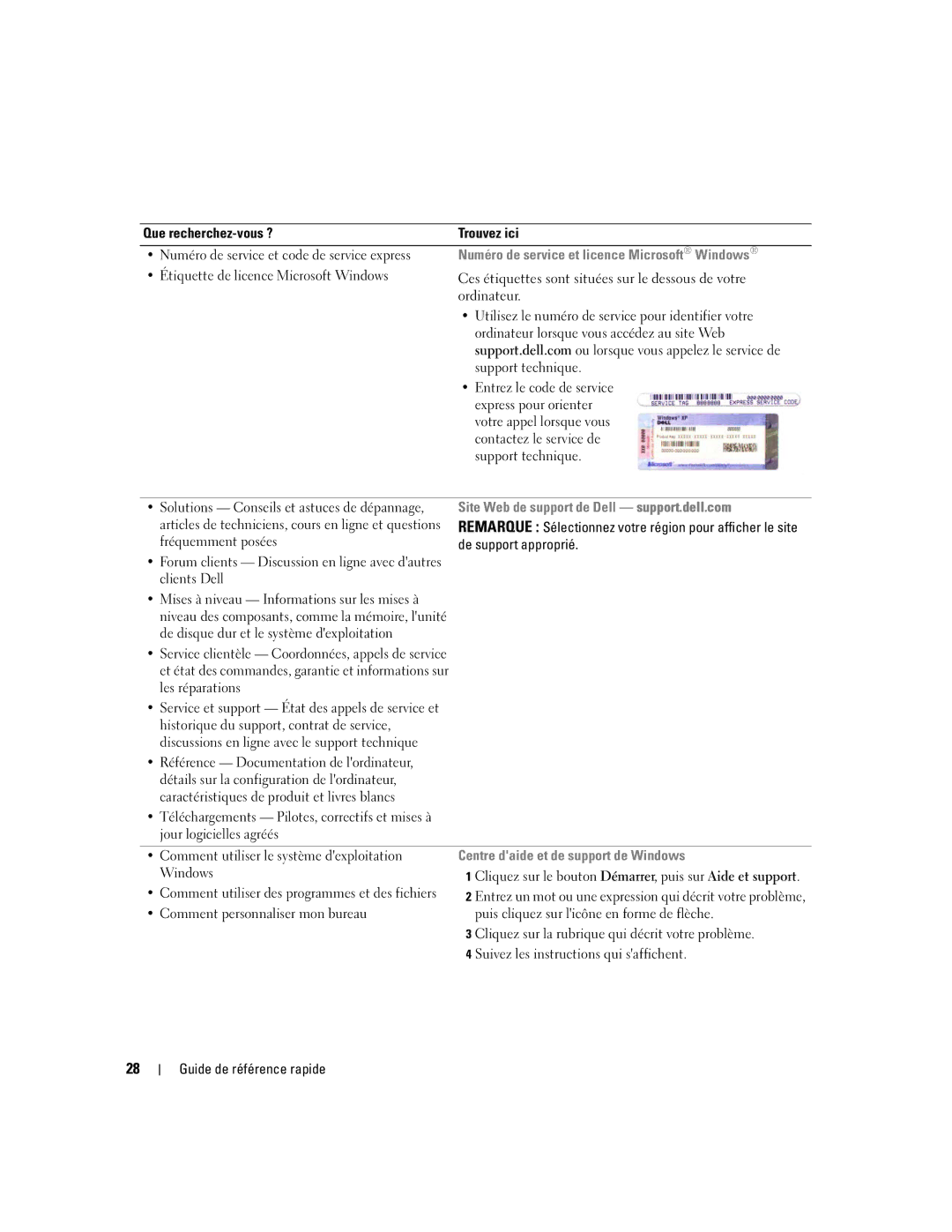Dell XP065 manual Numéro de service et licence Microsoft Windows, Site Web de support de Dell support.dell.com 