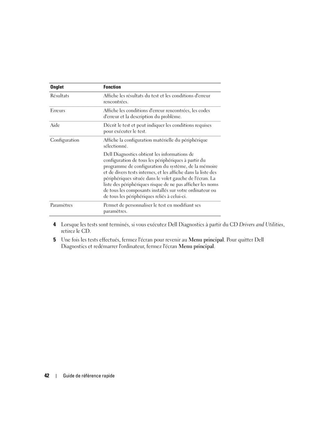 Dell XP065 manual Onglet Fonction 