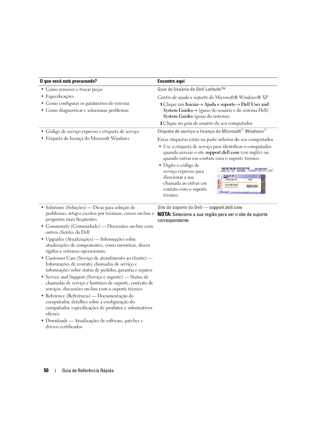 Dell XP065 manual Guia do Usuário do Dell Latitude, Etiqueta de serviço e licença do Microsoft Windows 