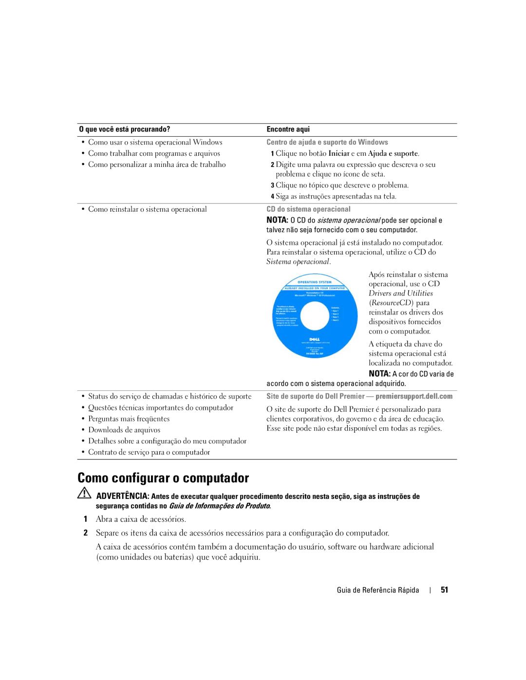 Dell XP065 manual Como configurar o computador, Centro de ajuda e suporte do Windows, CD do sistema operacional 