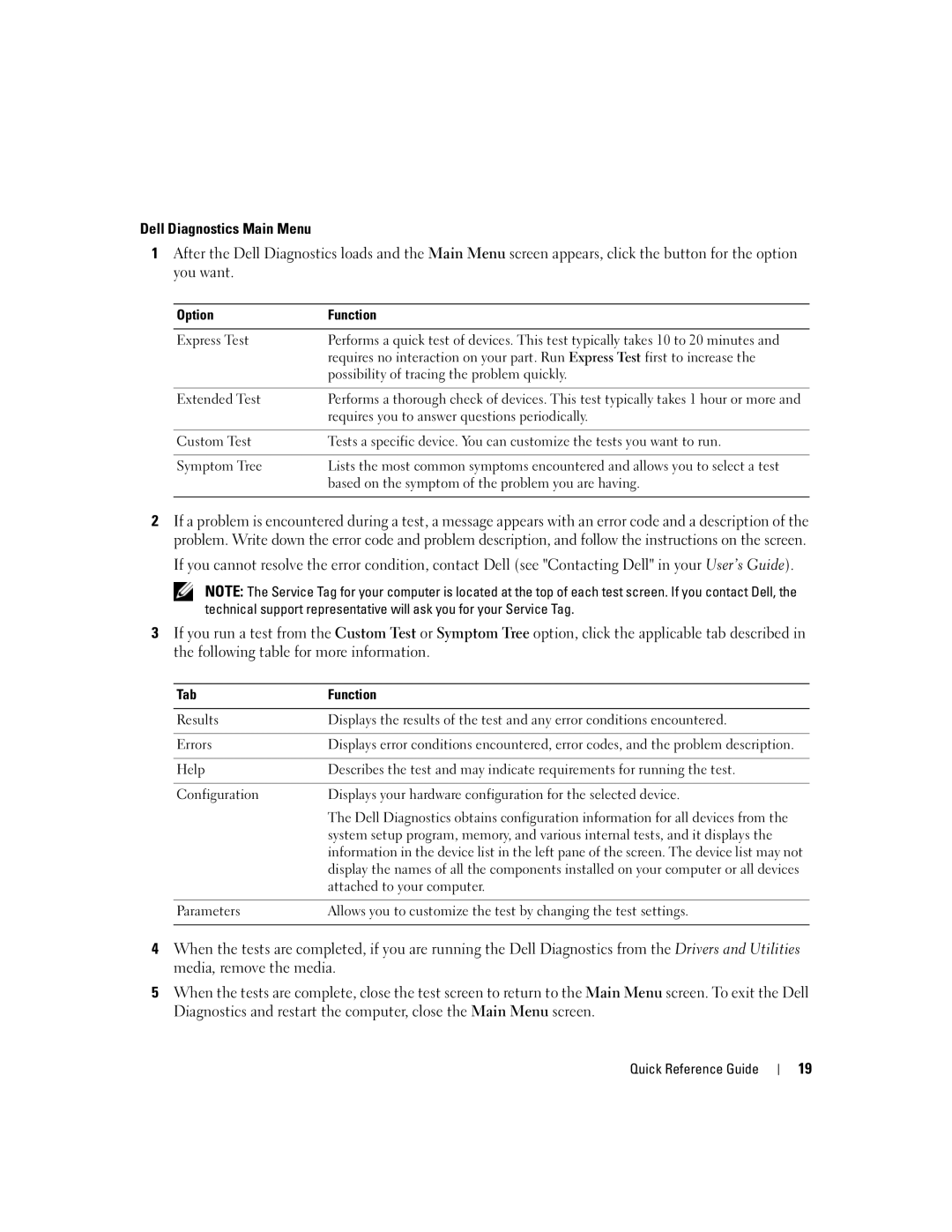 Dell D631, XP140 manual Option Function 