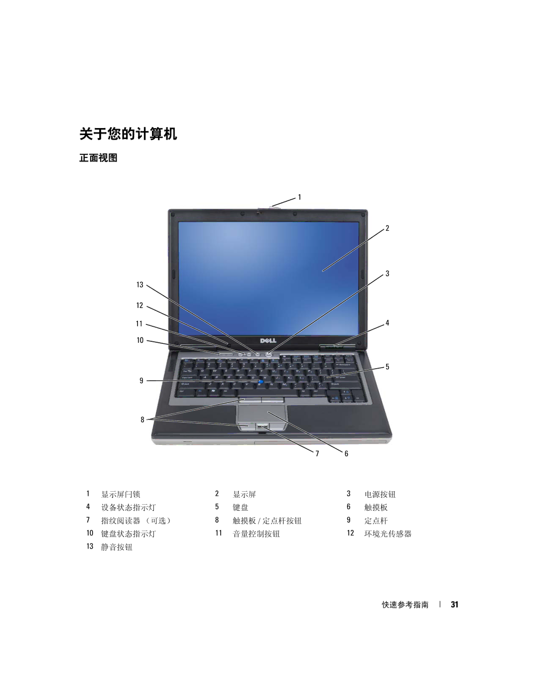 Dell D631, XP140 manual 关于您的计算机, 正面视图 