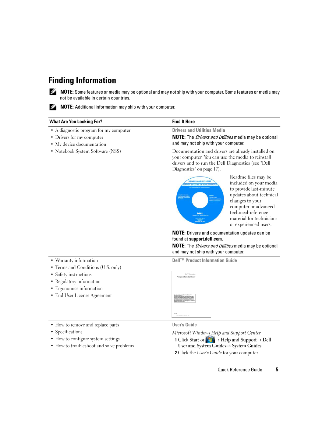 Dell D631, XP140 manual Finding Information 