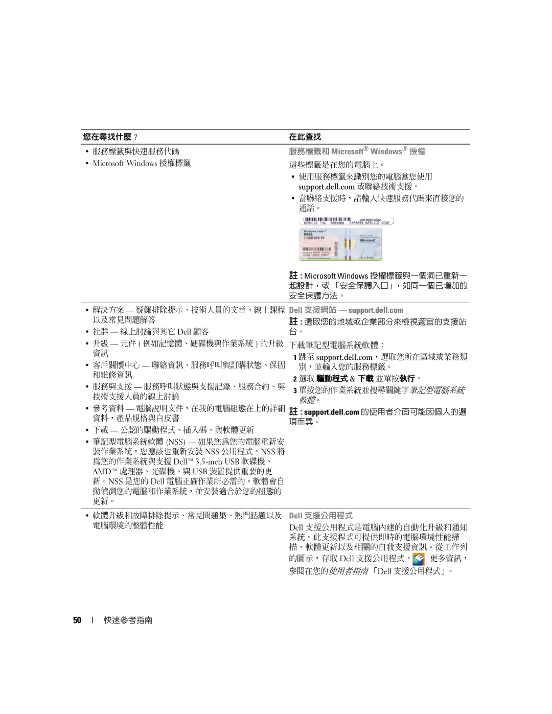 Dell XP140, D631 manual 您在尋找什麼？ 在此查找 服務標籤與快速服務代碼 