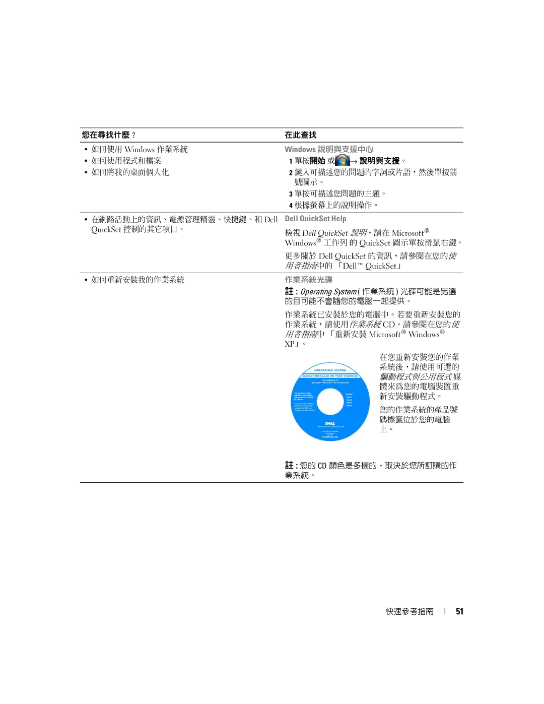 Dell D631, XP140 manual → 說明與支援。 