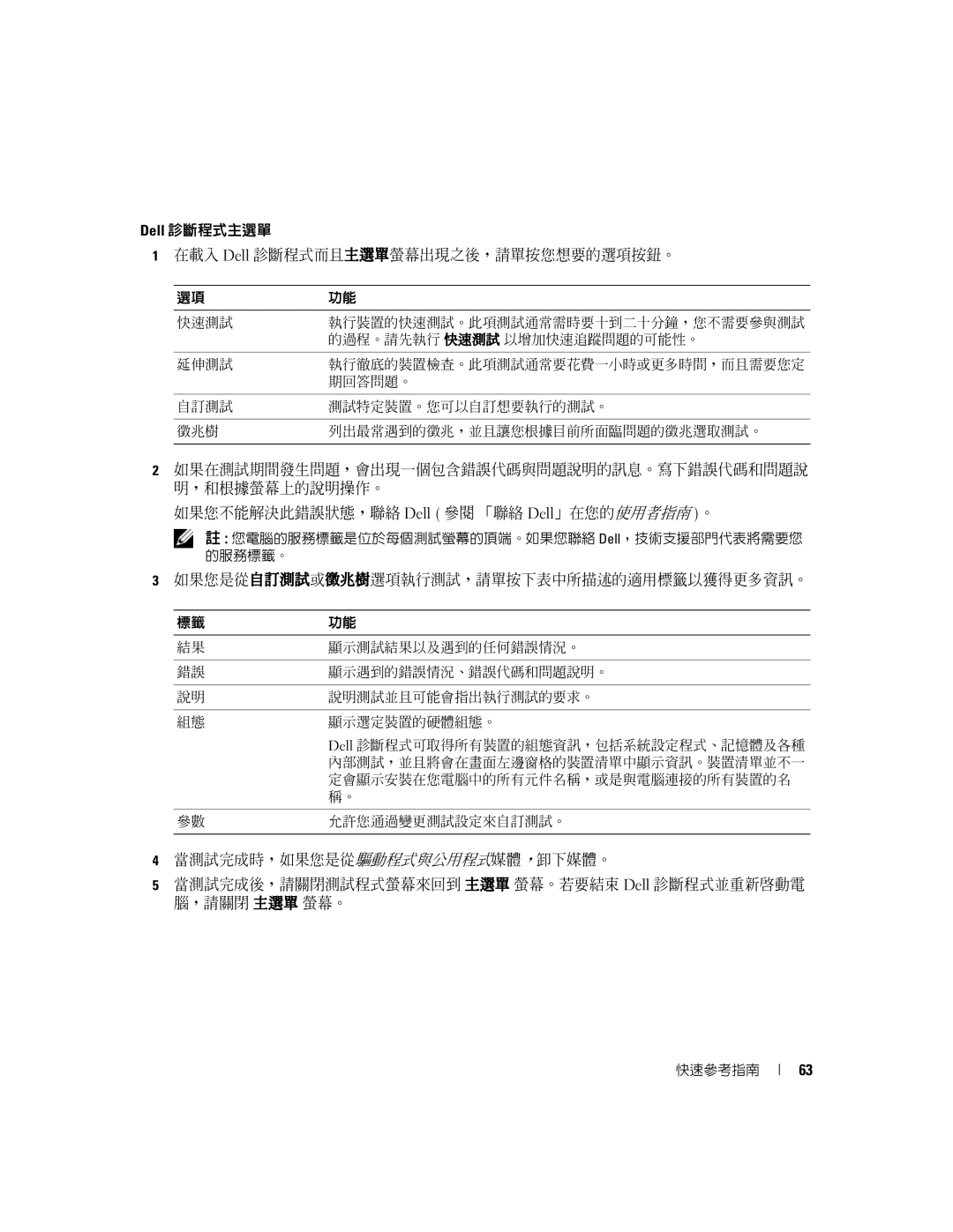 Dell D631, XP140 manual Dell 診斷程式主選單 在載入 Dell 診斷程式而且主選單螢幕出現之後，請單按您想要的選項按鈕。 