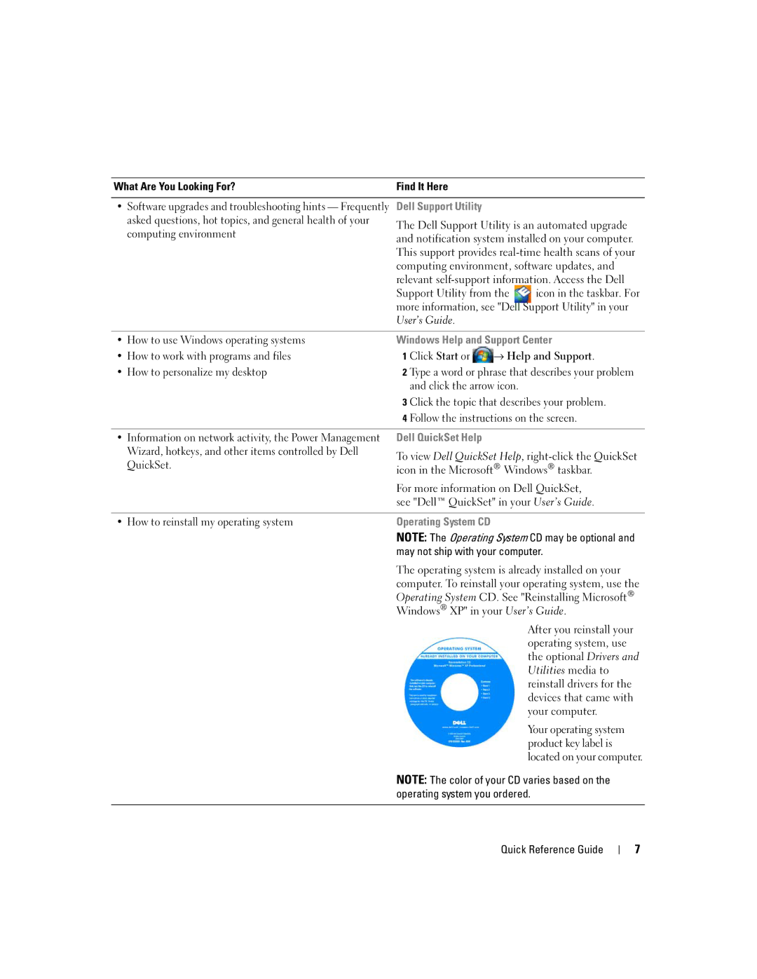 Dell D631, XP140 manual Dell Support Utility 