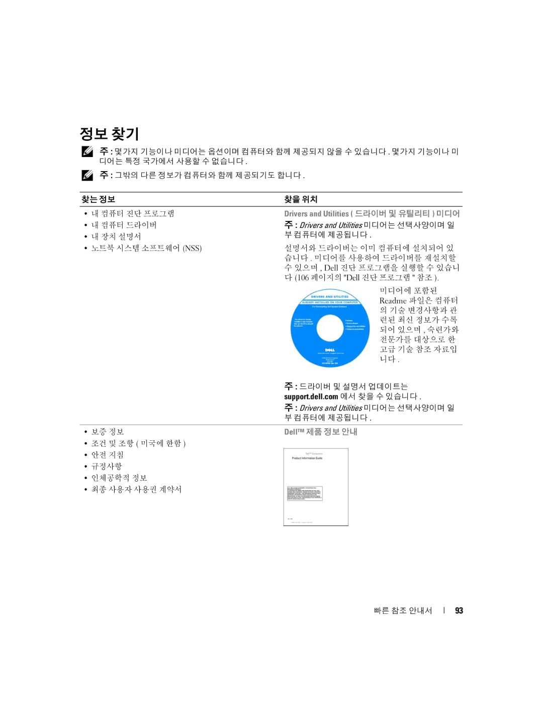 Dell D631, XP140 manual 정보 찾기 