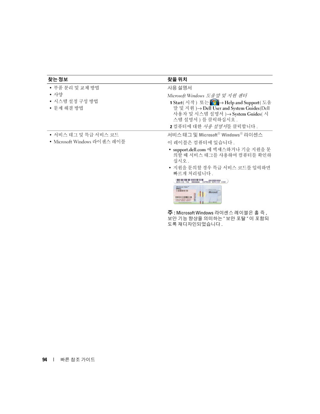 Dell XP140, D631 manual 사용 설명서 