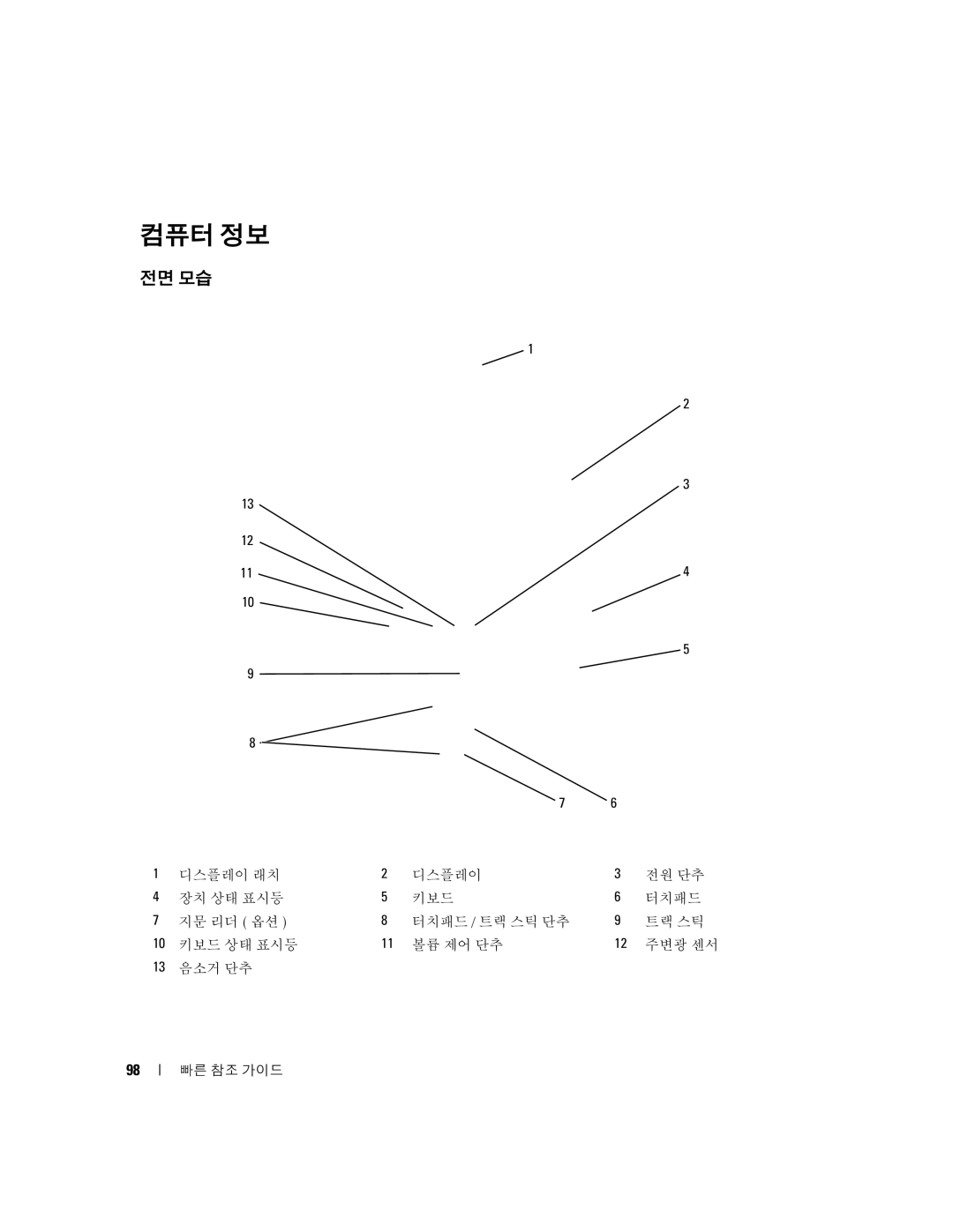 Dell XP140, D631 manual 컴퓨터 정보, 전면 모습 