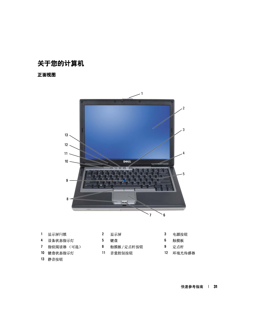 Dell D631, XP140 manual 关于您的计算机, 正面视图 