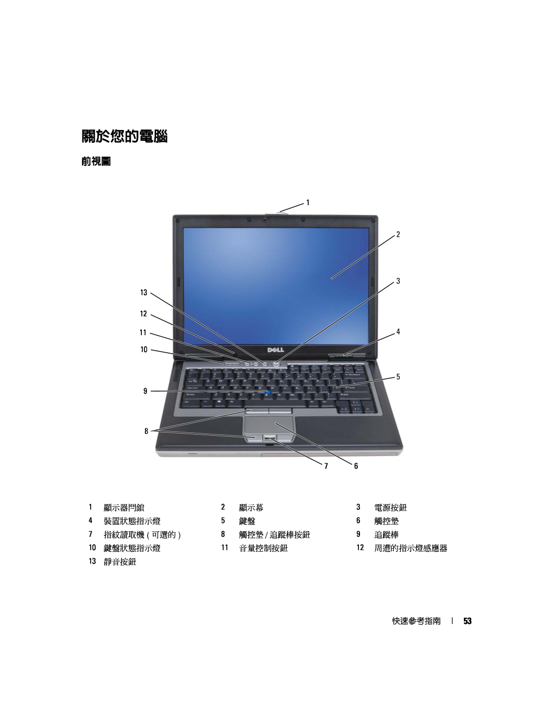 Dell D631, XP140 manual 關於您的電腦 