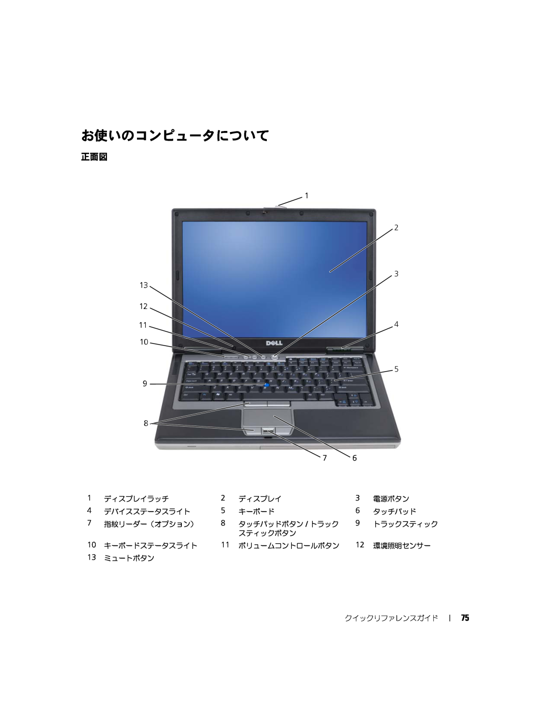 Dell D631, XP140 manual お使いのコンピュータについて 