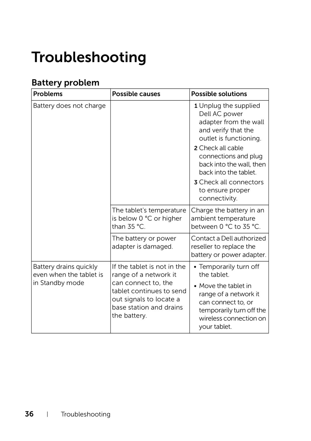 Dell XPS 10 user manual Troubleshooting, Battery problem 