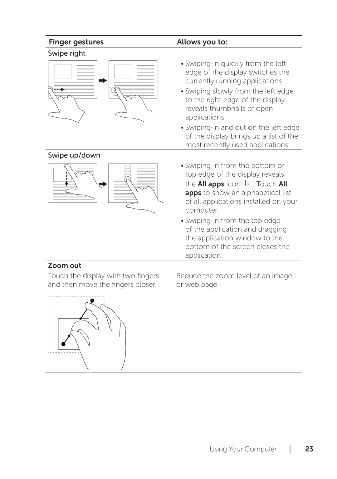 Dell XPS 18 user manual Reduce the zoom level of an image or web Using Your Computer 