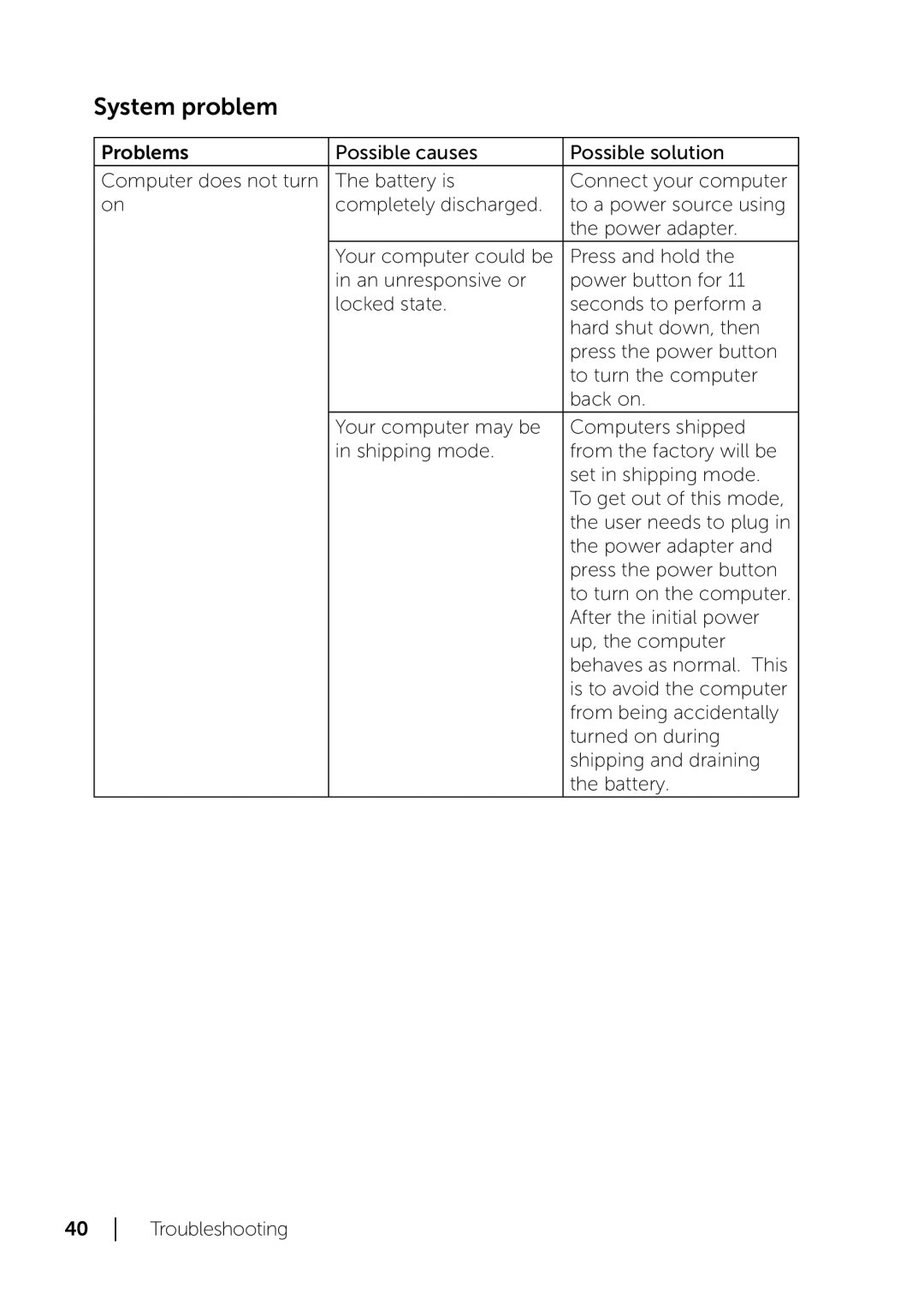 Dell XPS 18 user manual System problem 