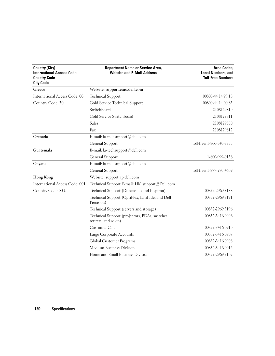 Dell XPS 210 manual 120 