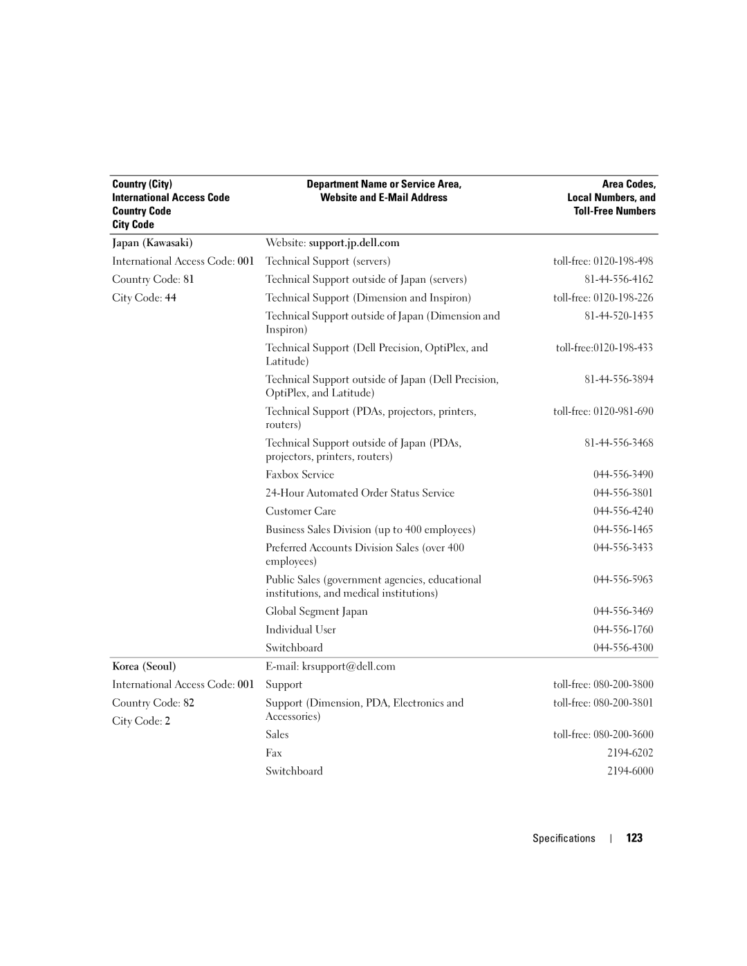 Dell XPS 210 manual 123 