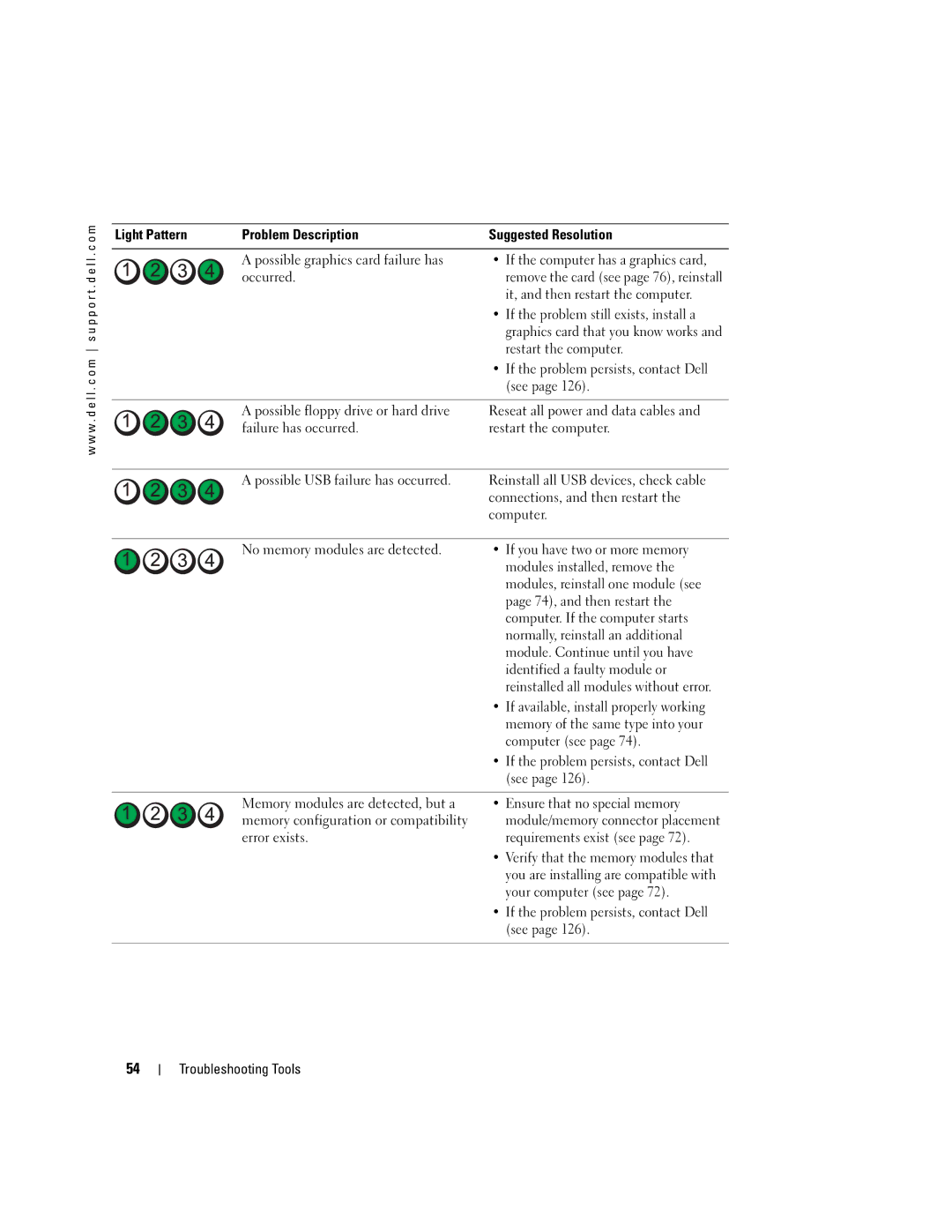 Dell XPS 400 owner manual Light Pattern Problem Description Suggested Resolution, If the computer has a graphics card, See 