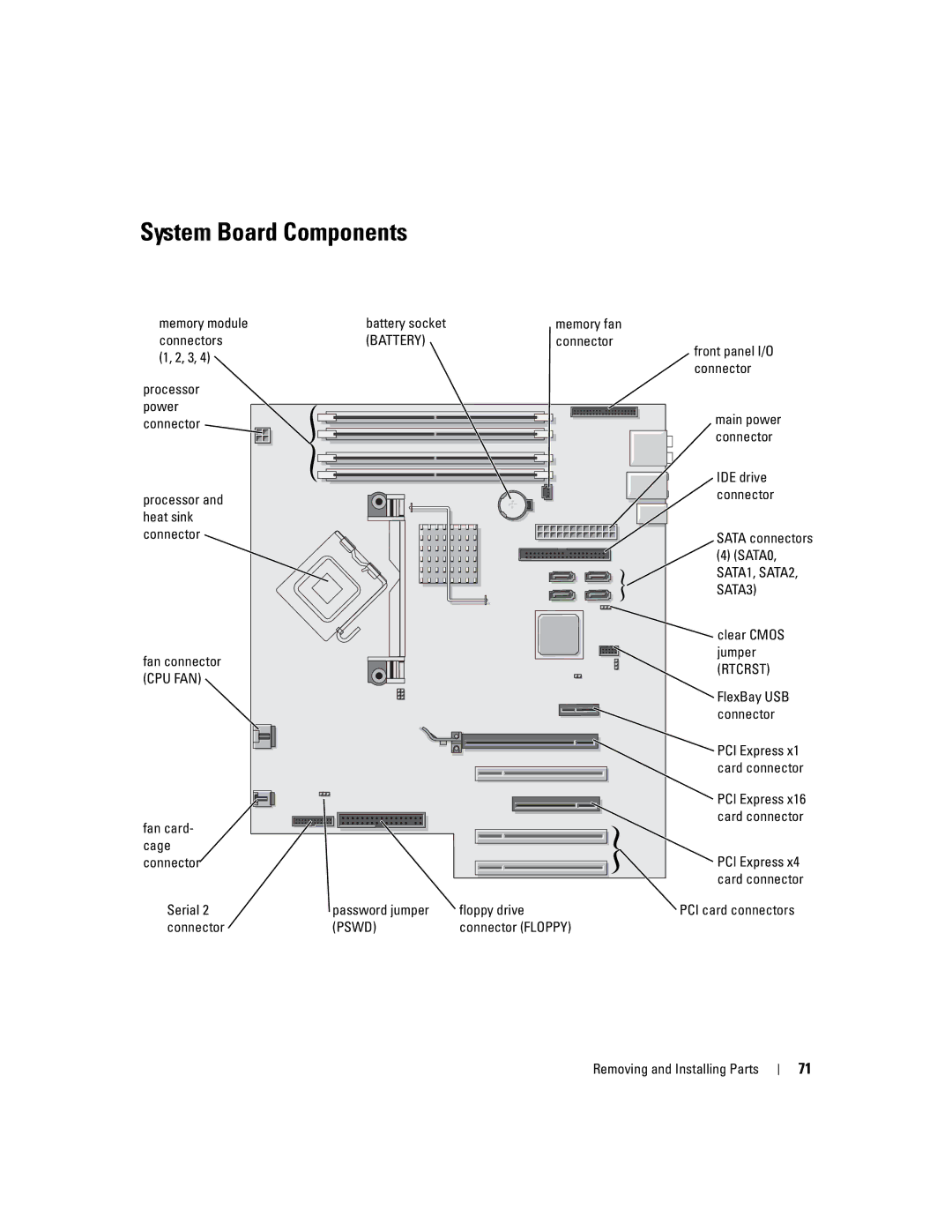 Dell XPS 400 owner manual System Board Components 