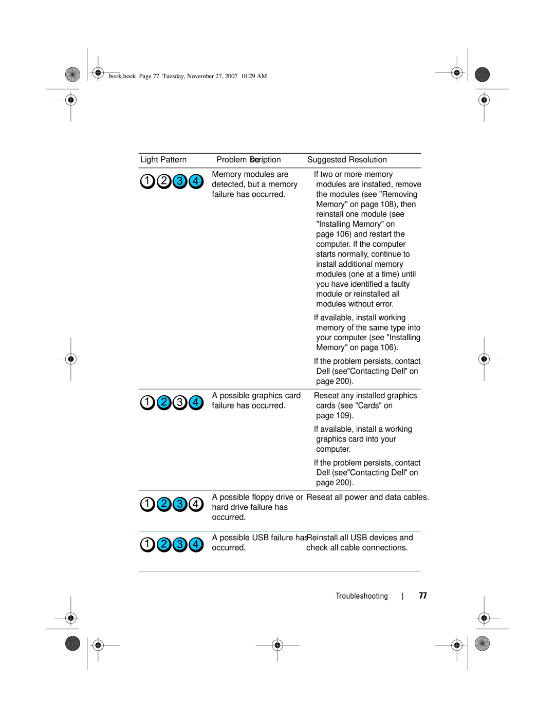 Dell XPS 420 Light Pattern Problem Description Suggested Resolution, If two or more memory, Memory on page 108, then 