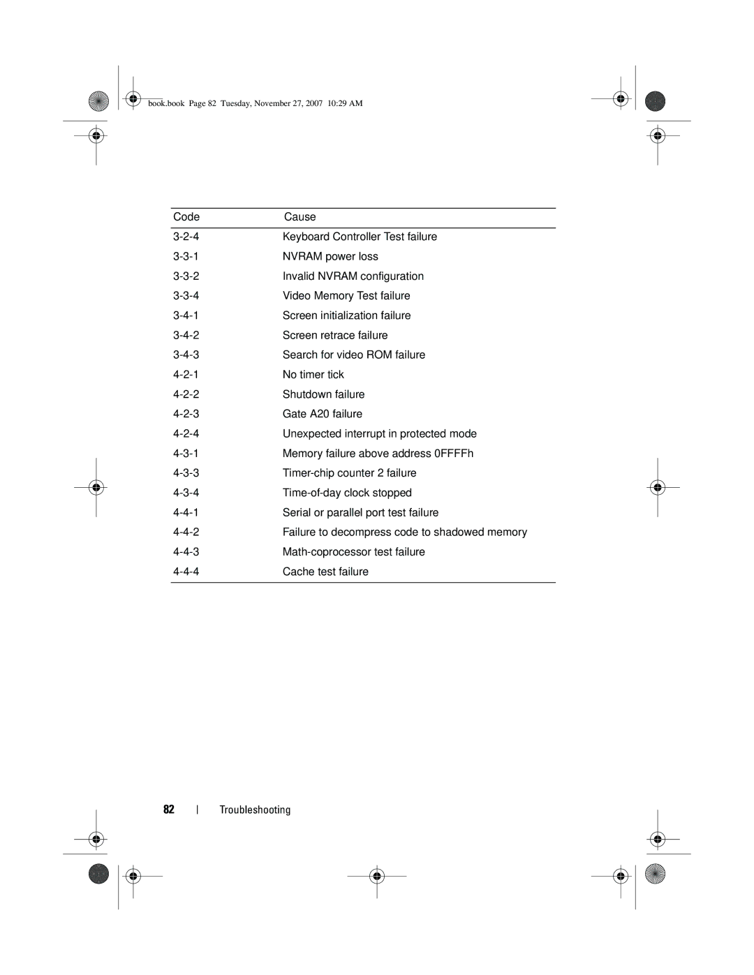 Dell XPS 420 owner manual Keyboard Controller Test failure 