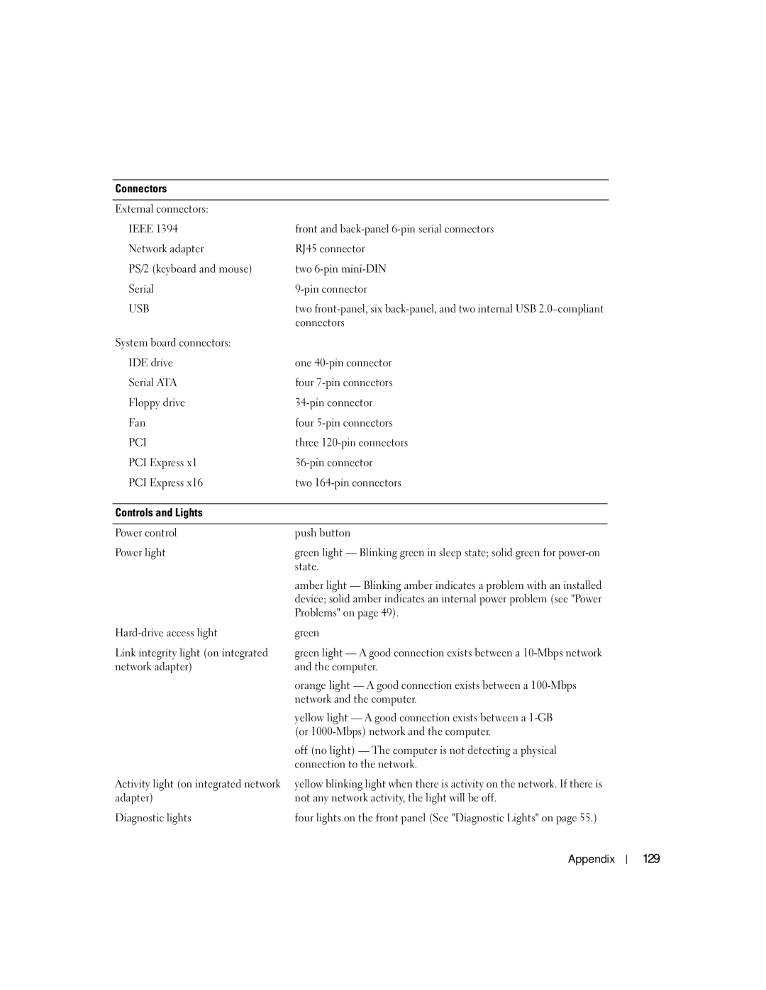 Dell XPS 600 owner manual 129, Controls and Lights 