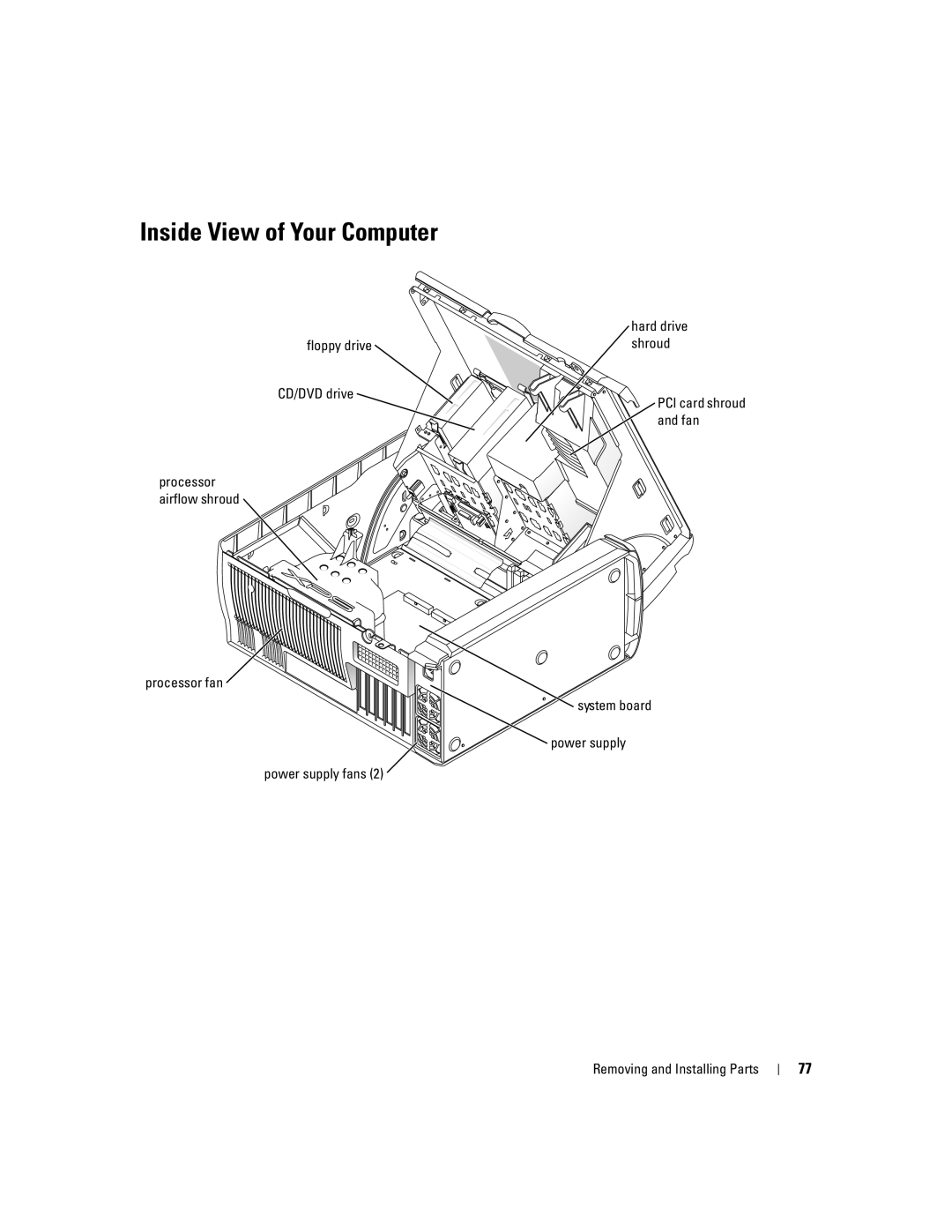 Dell XPS 600 owner manual Inside View of Your Computer, Floppy drive CD/DVD drive, Processor fan Power supply fans 