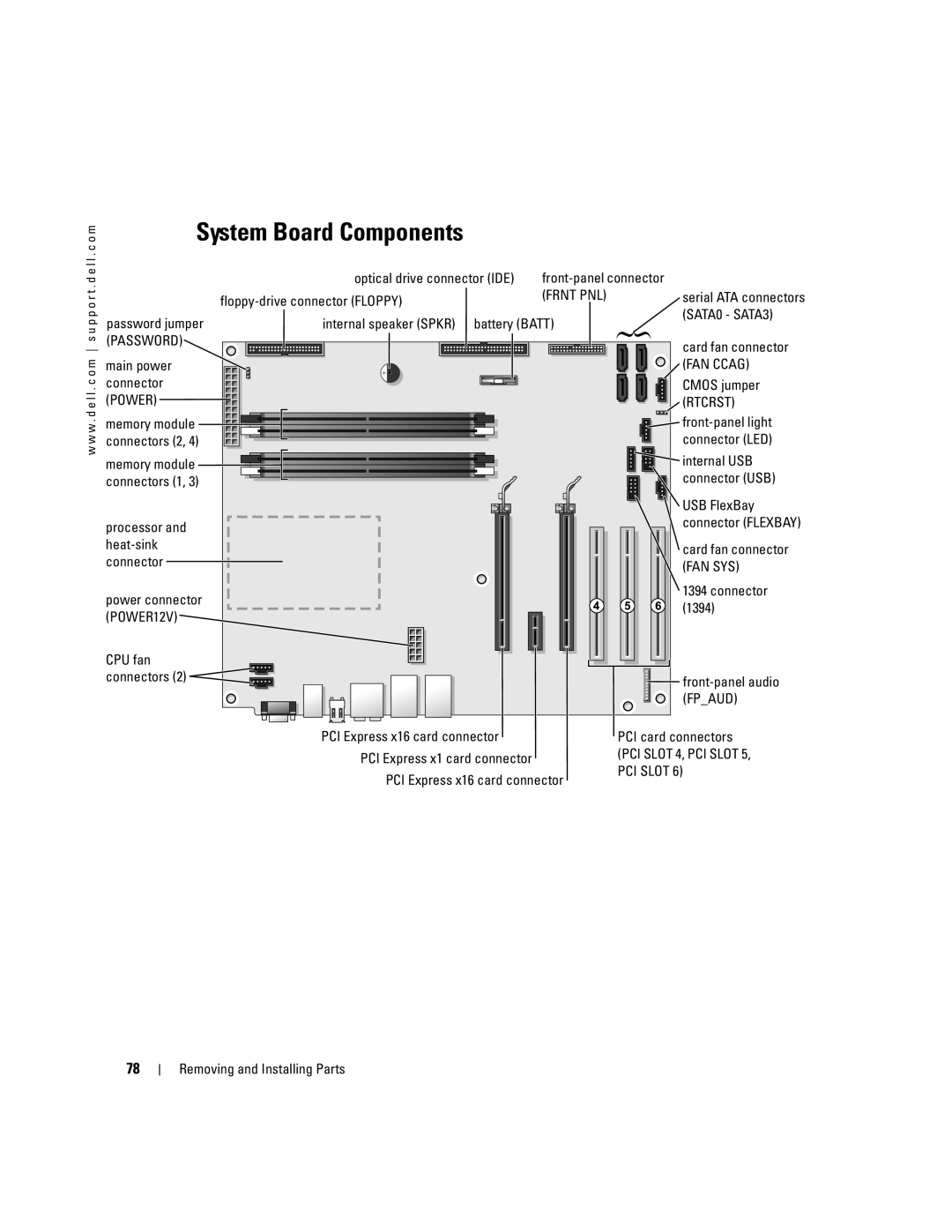 Dell XPS 600 owner manual System Board Components 