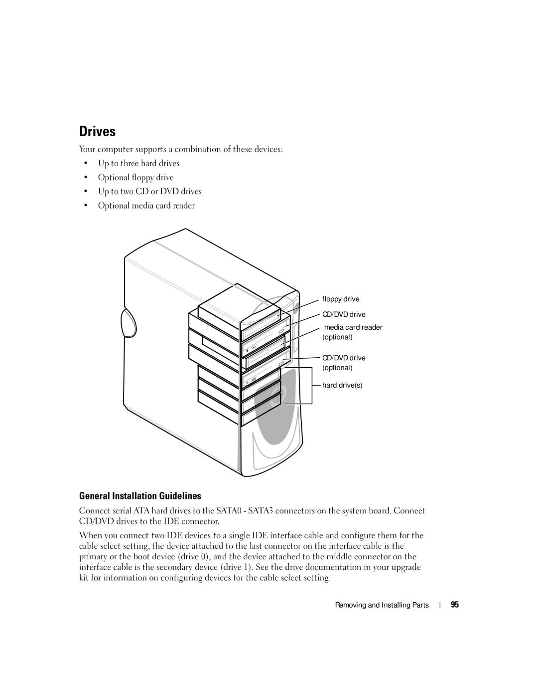 Dell XPS 600 Drives, General Installation Guidelines, Floppy drive CD/DVD drive Media card reader optional, Hard drives 