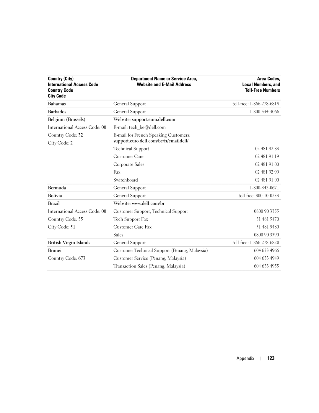 Dell XPS GEN 3 manual 123 