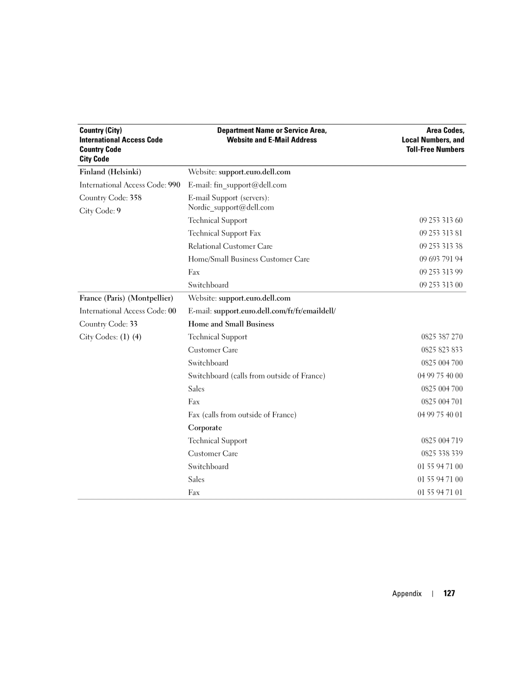 Dell XPS GEN 3 manual 127 