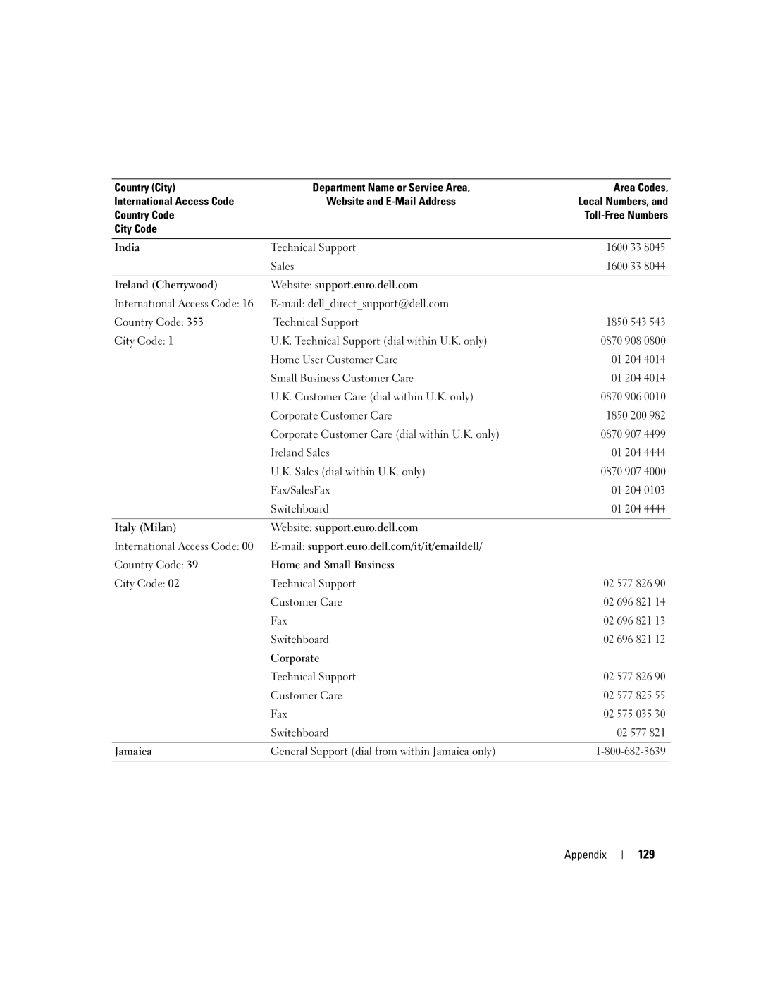 Dell XPS GEN 3 manual 129 