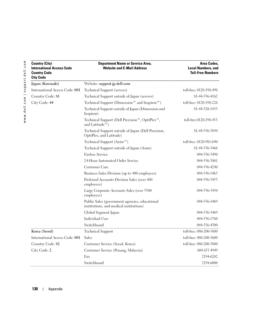 Dell XPS GEN 3 manual 130 