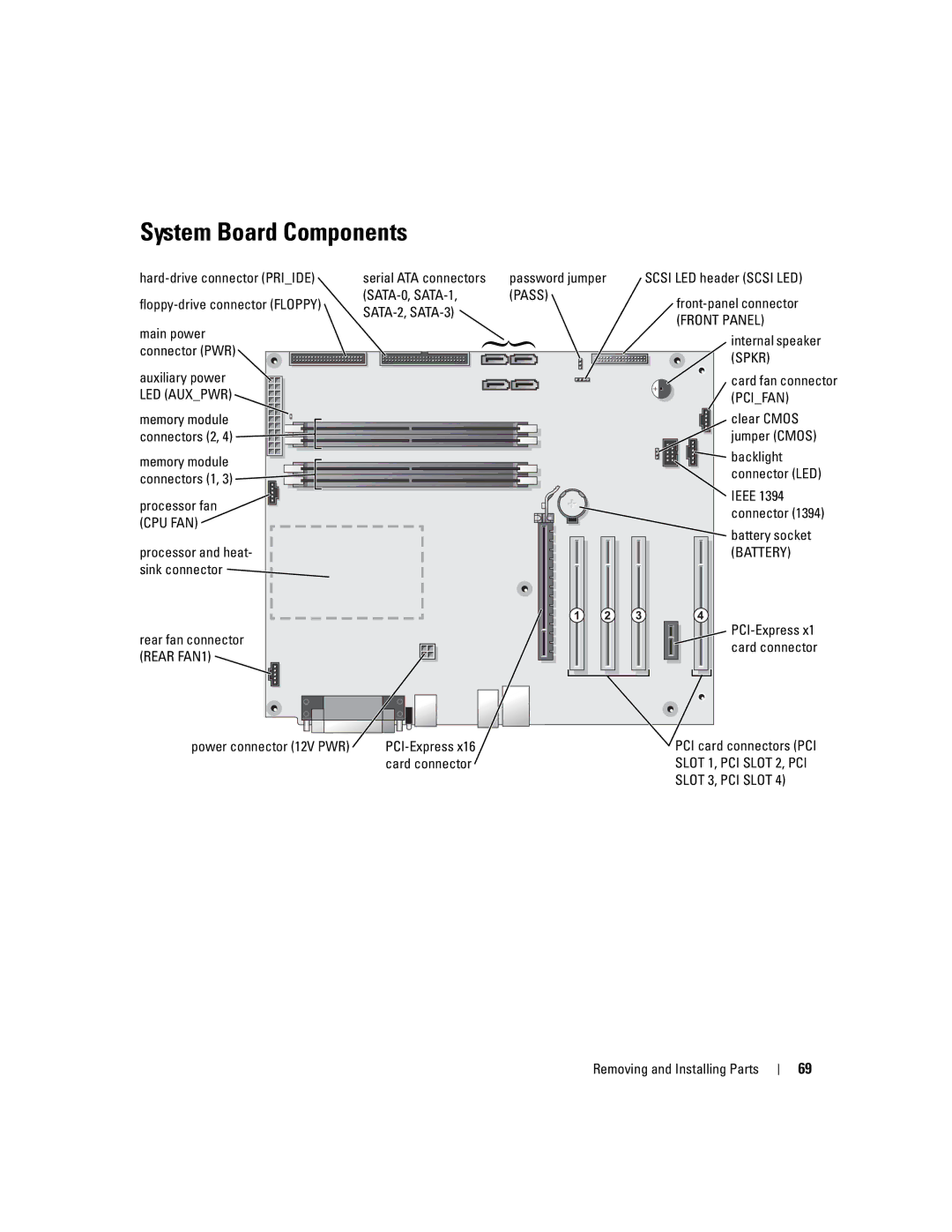 Dell XPS GEN 3 manual System Board Components 