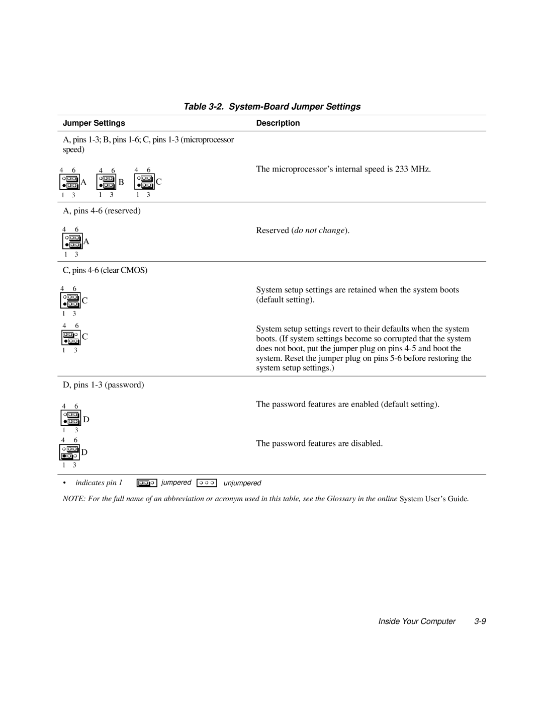 Dell XPS H233 manual System-Board Jumper Settings, Reserved do not change 