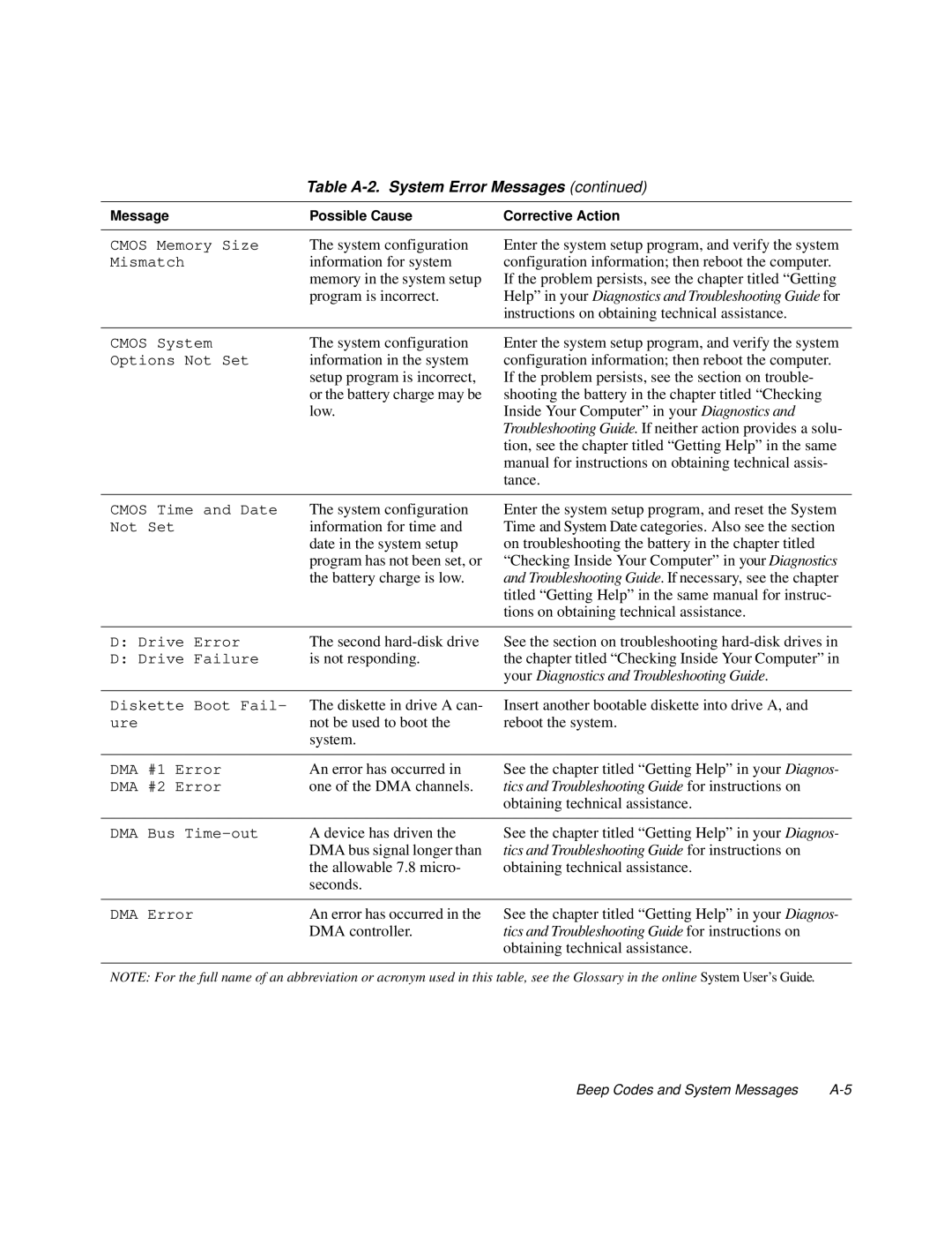 Dell XPS H233 manual Tion, see the chapter titled Getting Help in the same 