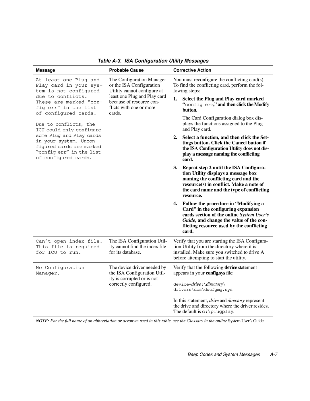 Dell XPS H233 manual Table A-3. ISA Configuration Utility Messages, Device=drive\directory 