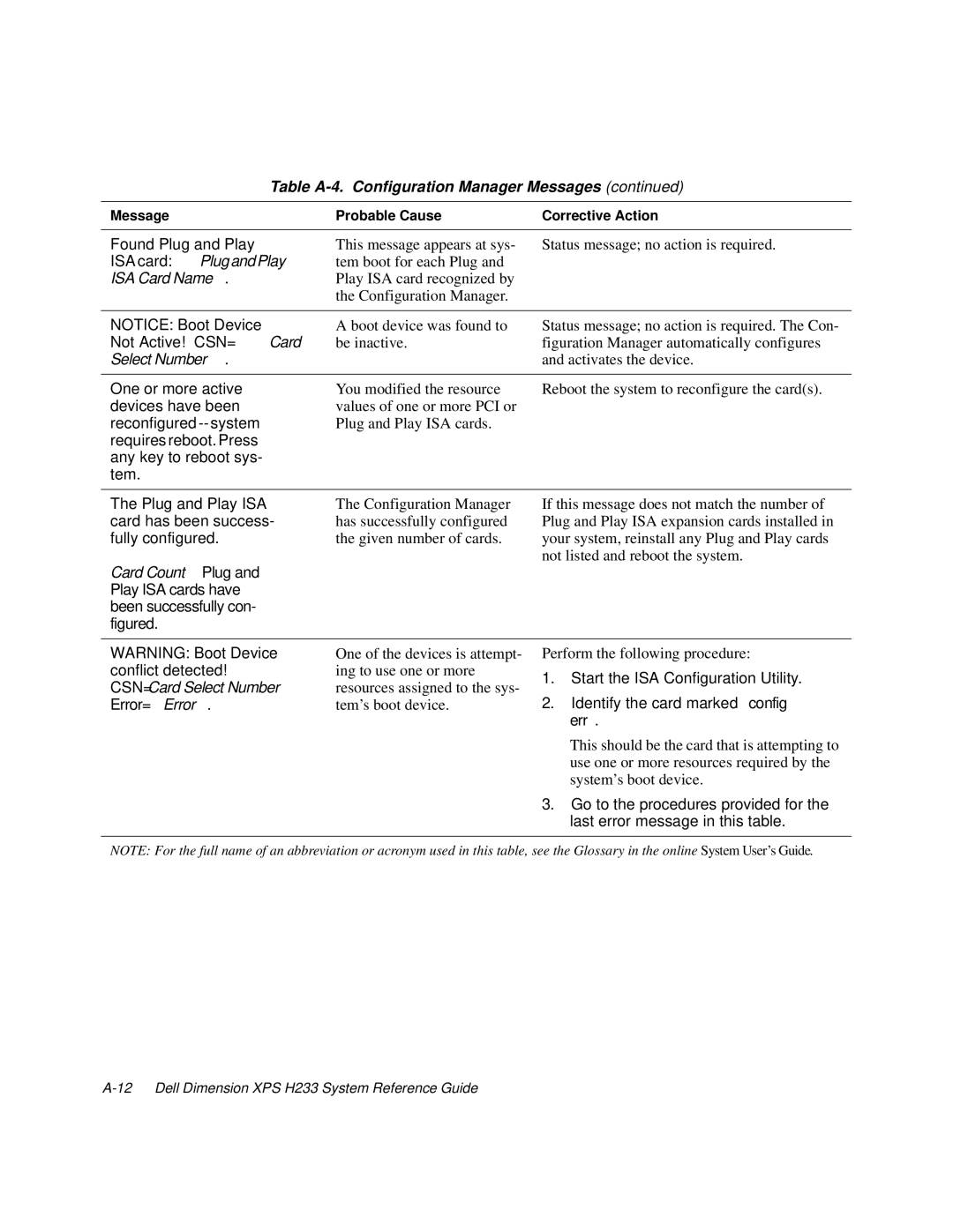 Dell XPS H233 manual Figuration Manager automatically configures 